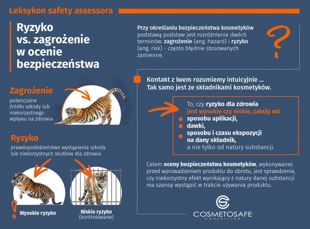 Nie takie kosmetyki groźne, jak je malują