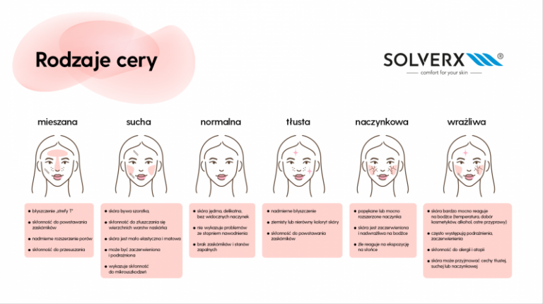 Jak sprawdzić, jaki masz typ cery? Dermokonsultacje trendem w sektorze beauty.